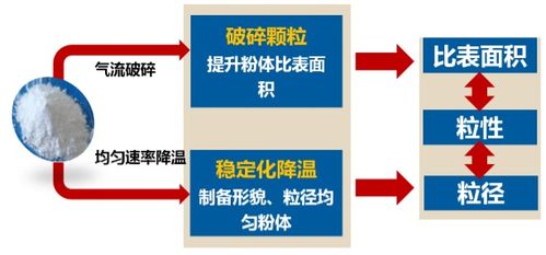 必讀技術(shù)貼 超高純氧化鋁的制備工藝與性能調(diào)控核心技術(shù)解析
