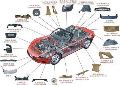汽車用品購買與使用全攻略 八大注意事項助你養好車